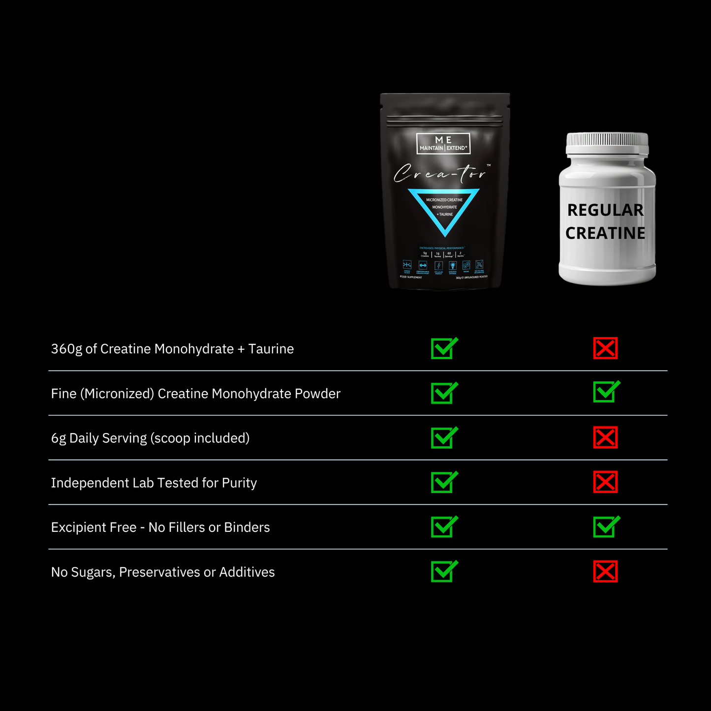 Crea-tor™ Creatine Monohydrate + Taurine vs Regular Creatine, No Fillers, 6g Serving, Lab Tested for Purity, Excipient-Free, Vegan.