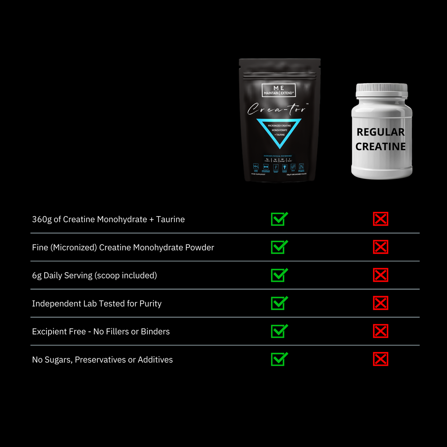 Crea-tor™ Creatine Monohydrate + Taurine vs Regular Creatine, No Fillers, 6g Serving, Lab Tested for Purity, Excipient-Free, Vegan