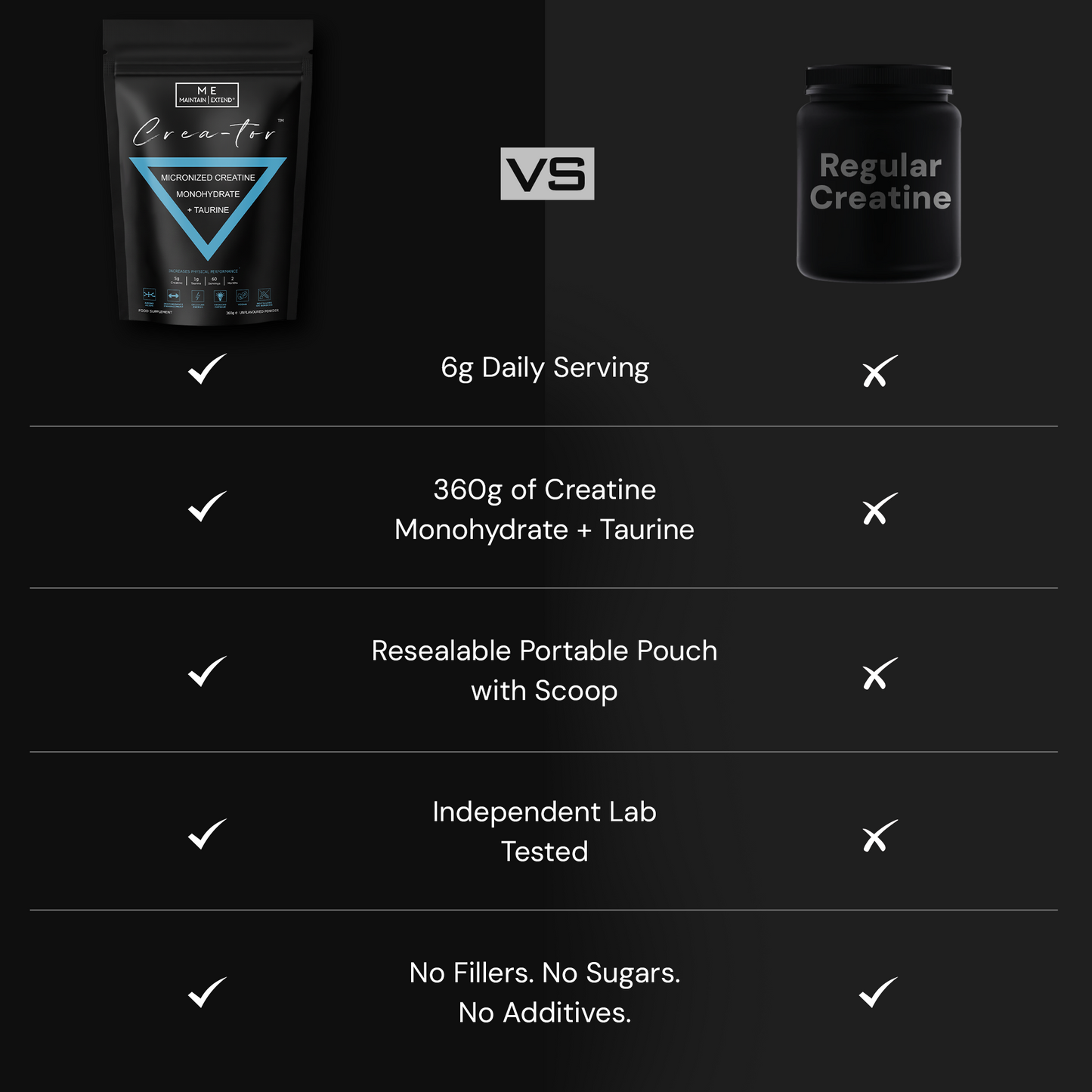 Crea-tor™ Creatine Monohydrate + Taurine vs Regular Creatine, No Fillers, 6g Serving, Lab Tested for Purity, Excipient-Free, Vegan.
